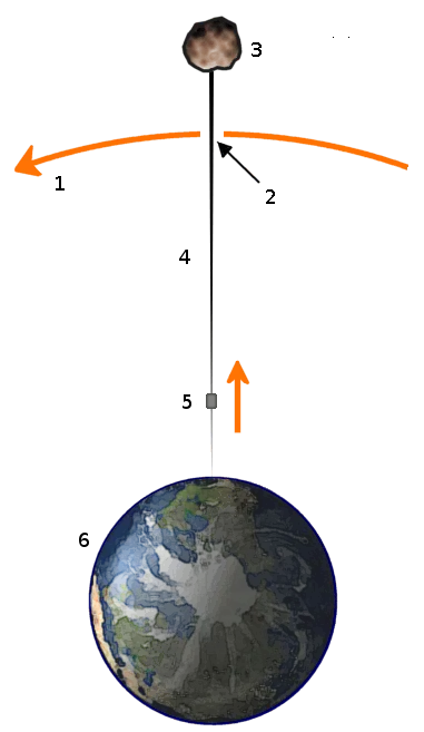 carrera espacial