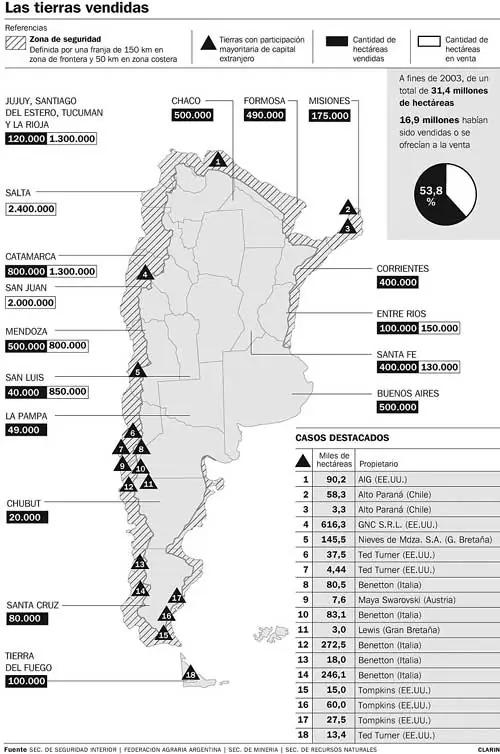 Argentina en venta y de remate.Que angustia, que impotencia.