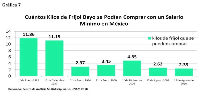 Neoliberalismo
