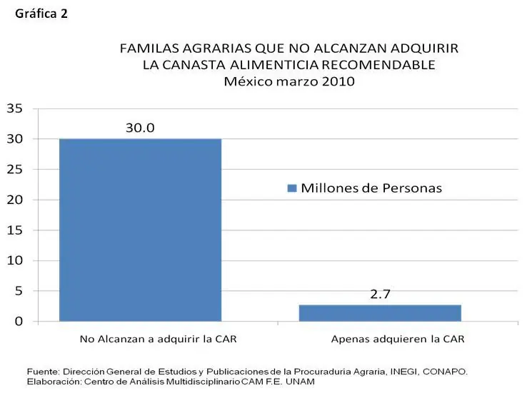 desigualdad social