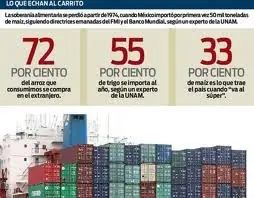 [Mexico] crisis alimentaria, iva y cruzada contra el hambre