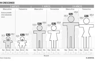 El método de Crecer Estatura