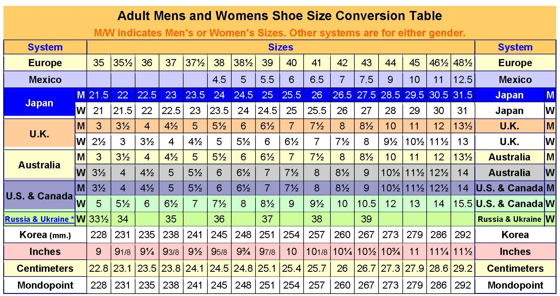Como saber si cualquier tipo de zapatillas son tu número