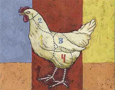 Cortes De Pollo...