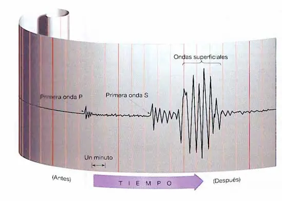 terremotos