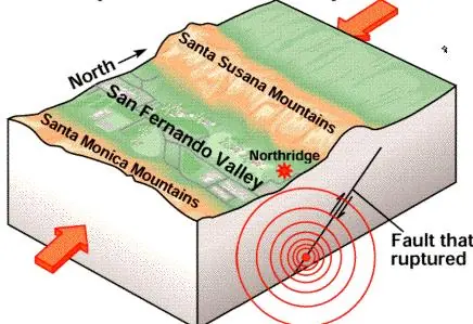¿Cómo se forman los terremotos?