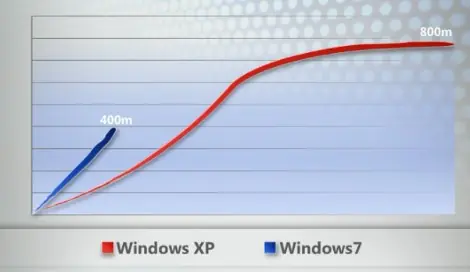 El Windows que sí pudo (Microsoft)