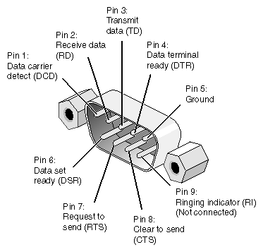 Ilumina tu teclado sin utilizar puertos USB!!