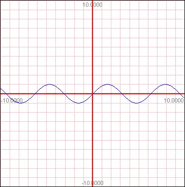 Funciones trigonométricas analisis de graficos..