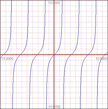nalisis de graficos