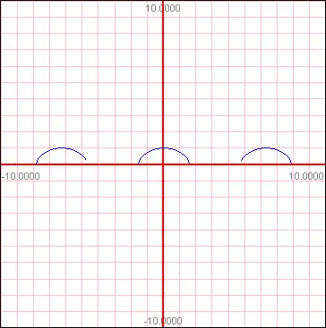 Funciones trigonométricas analisis de graficos..