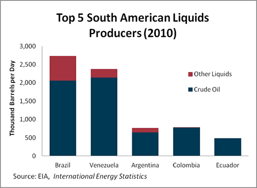 Petroleo