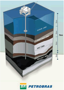 Geopolitica de la energia de Brasil