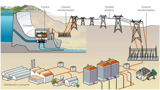 El cambio climático disminuirá la capacidad de las central