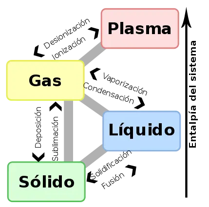cosas