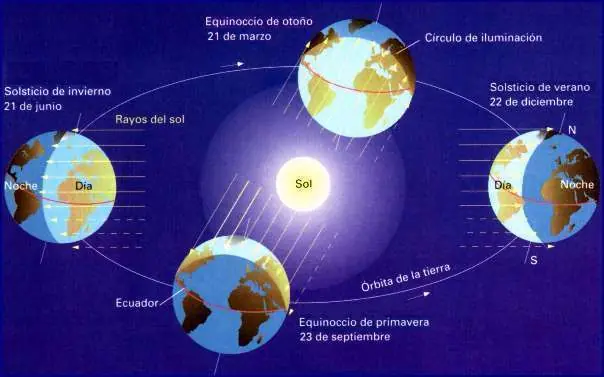 Los 10 días que nunca existieron.