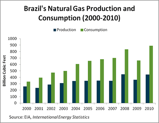 Petroleo
