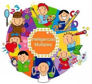 Estilos de aprendizaje y T.de las Inteligencias Múltiples