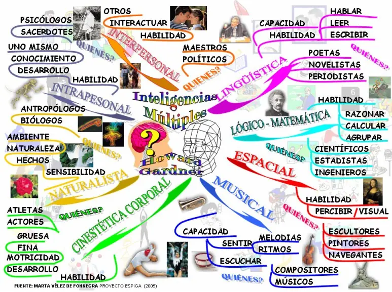 ciencia