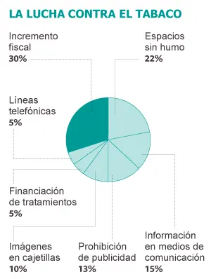epidemias