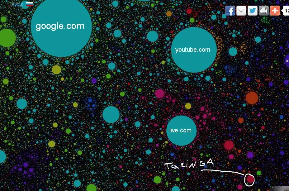 Taringa En The Internet Map (31-07-2012)