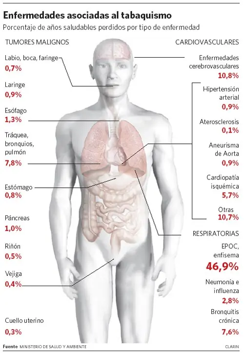 Cáncer