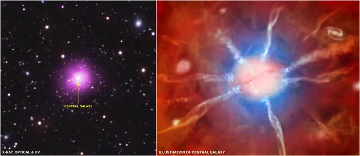 Los Ultimos Descubrimientos Astronomicos.