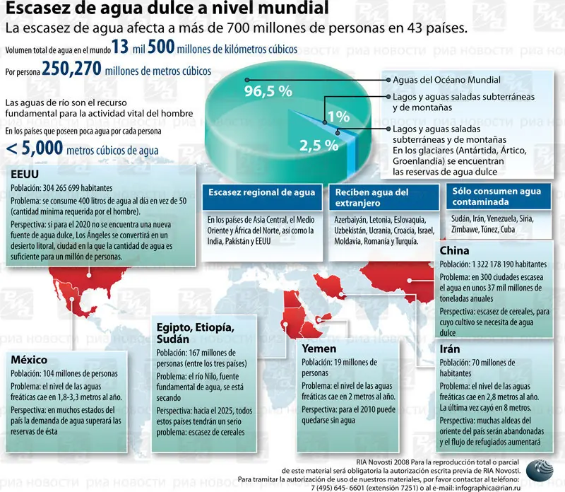 agua