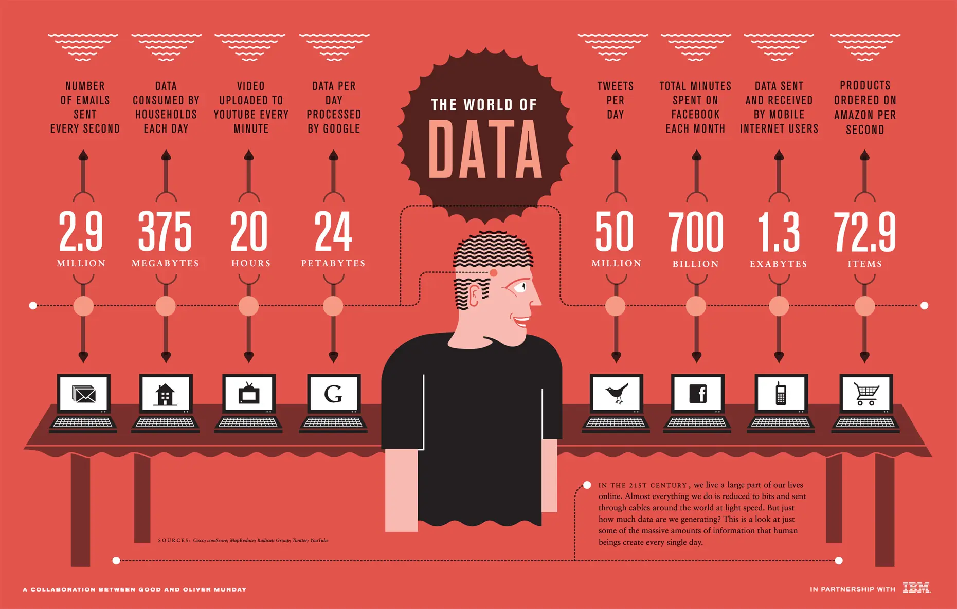 datos