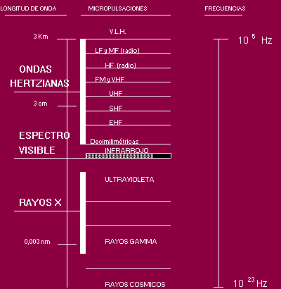¿Existe un mundo invisible?