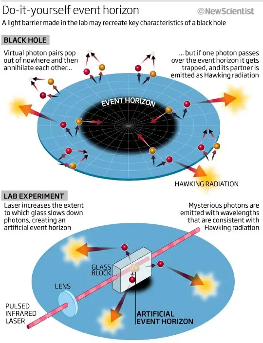 cosmología