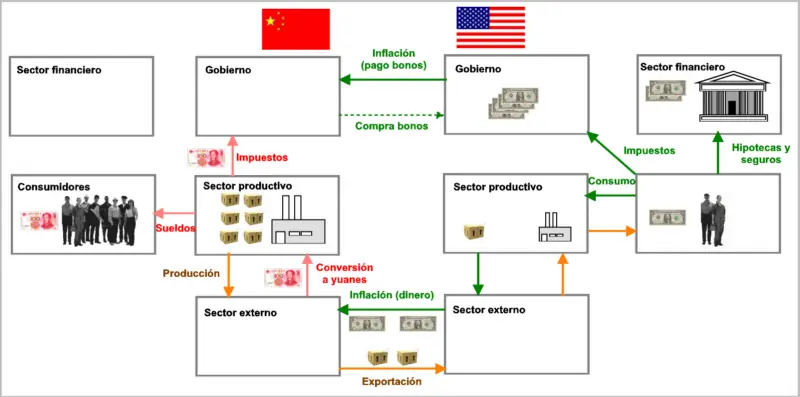 crisis economica