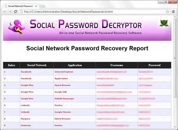 Recupera las contraseñas de redes sociales con Social Passw
