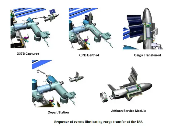 El avión ultrasecreto de EEUU