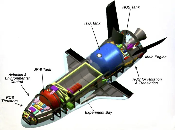 avión