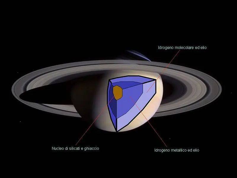 Saturno