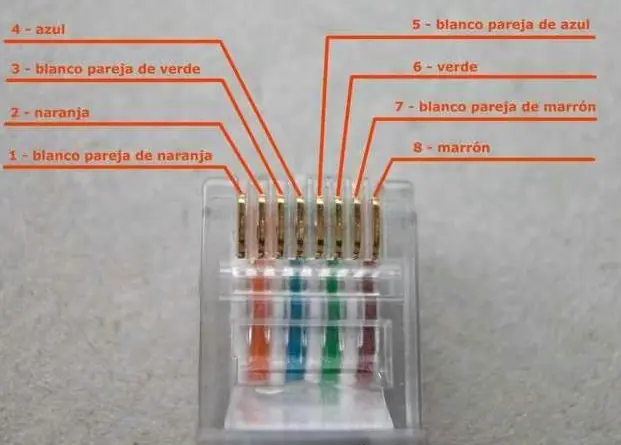 Util?Utlisimo..armar ficha rj 45