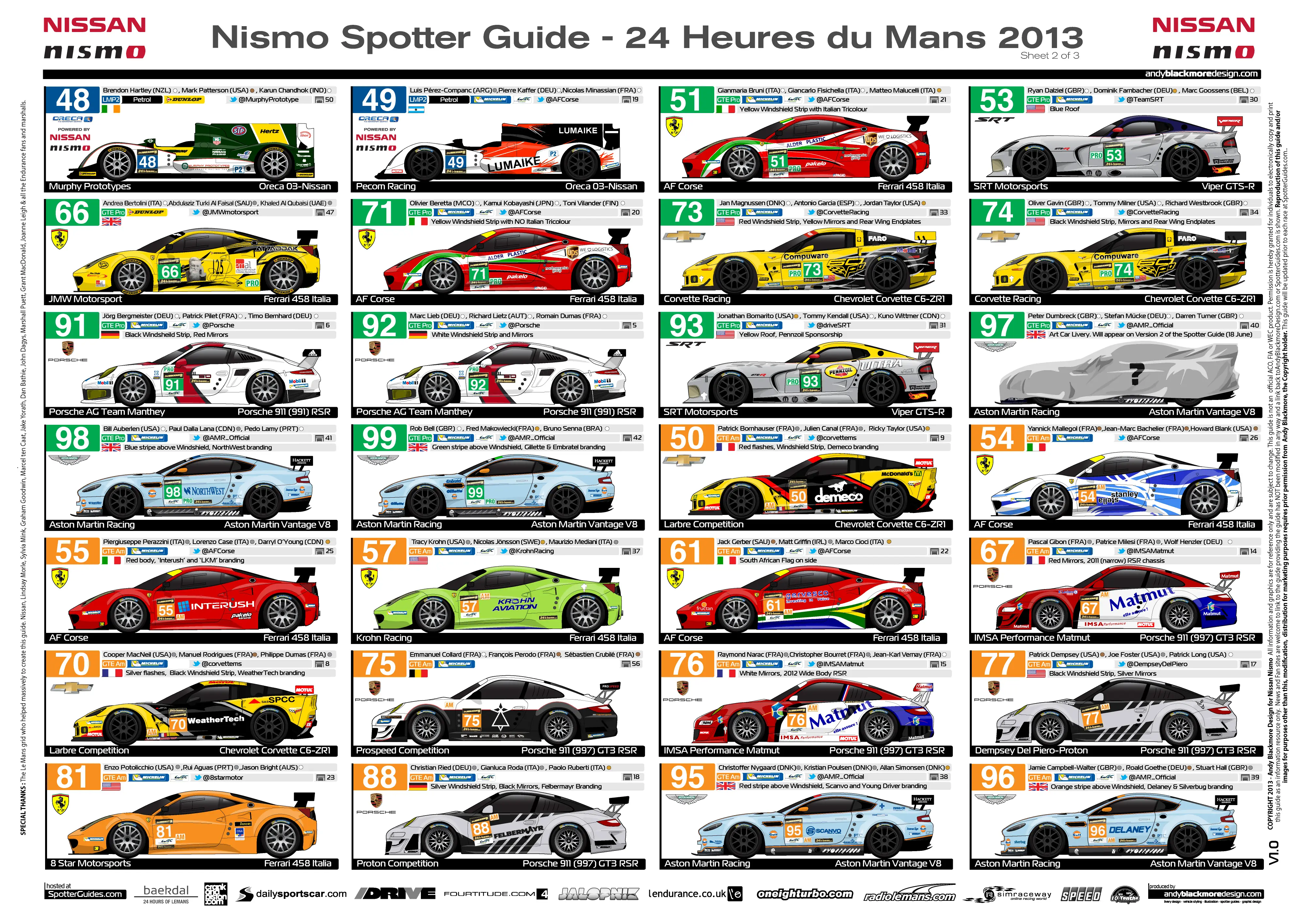 24hs de le mans en vivo 2013