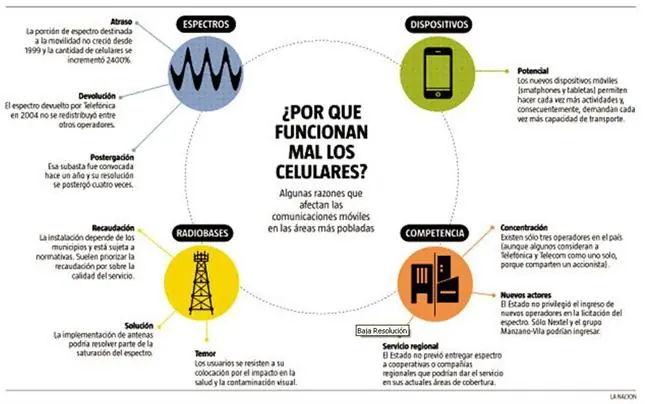 movistar argentina