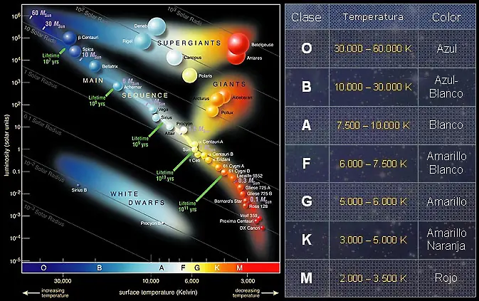 ciencia