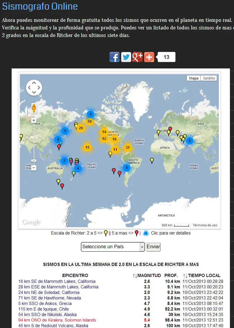 Monitoreo de Sismos en Tiempo real
