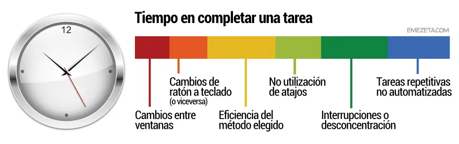 nuestro día