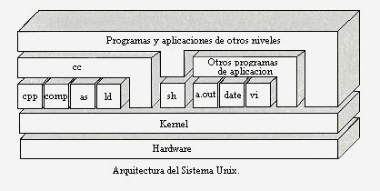 Unix