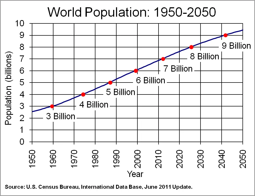2050