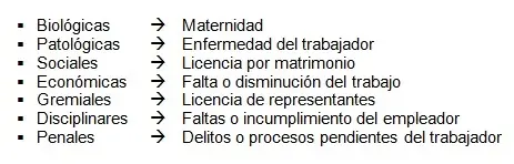 derecho laboral