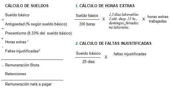 Derecho Laboral: Concepciones generales (3ra. Parte)