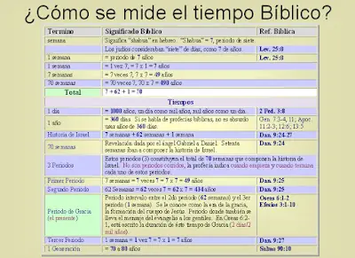 Cristo viene pronto ¿ Estás preparado ?