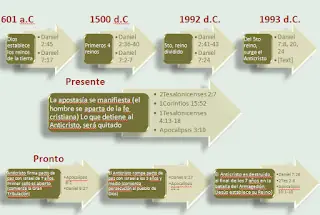 juicio final