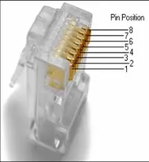 rj 45