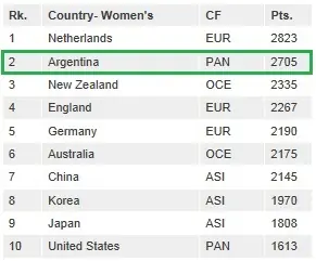 datos de argentina